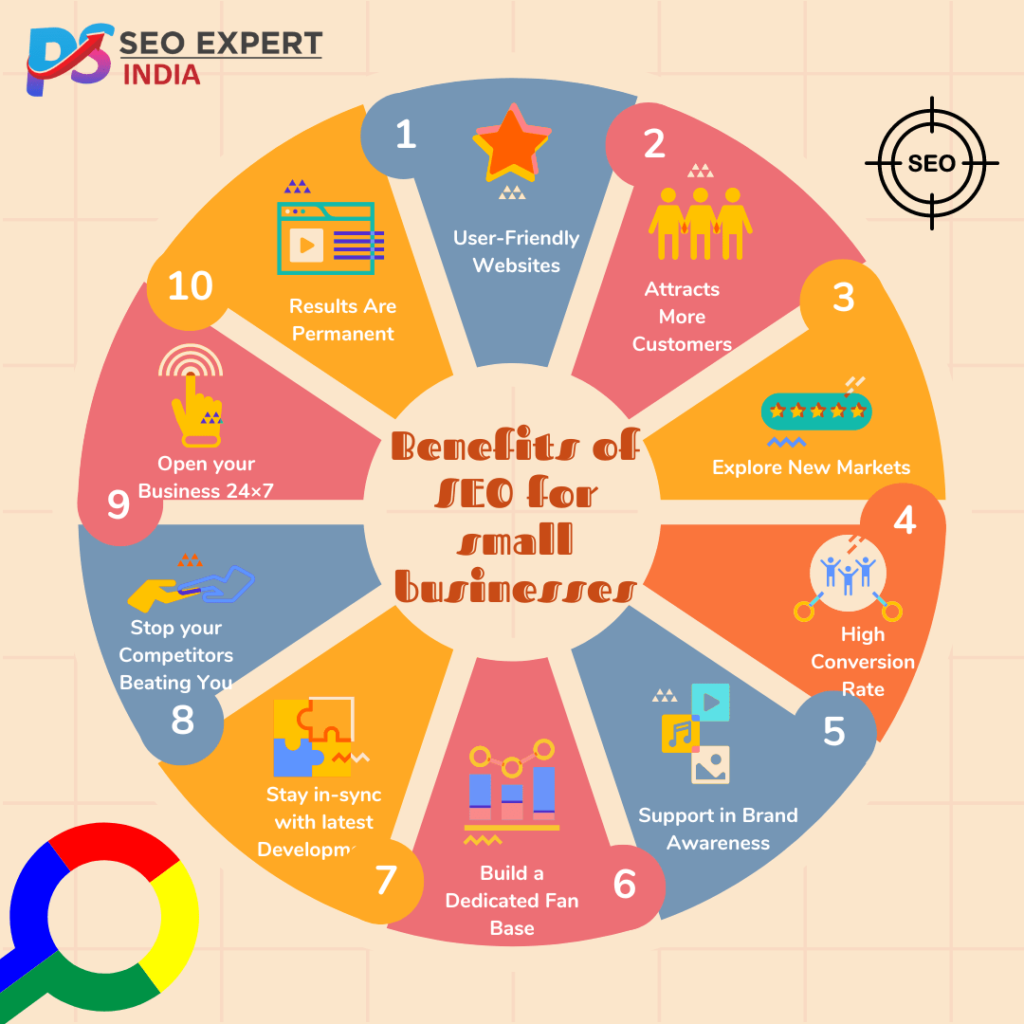 Benefits of SEO for small sized businesses