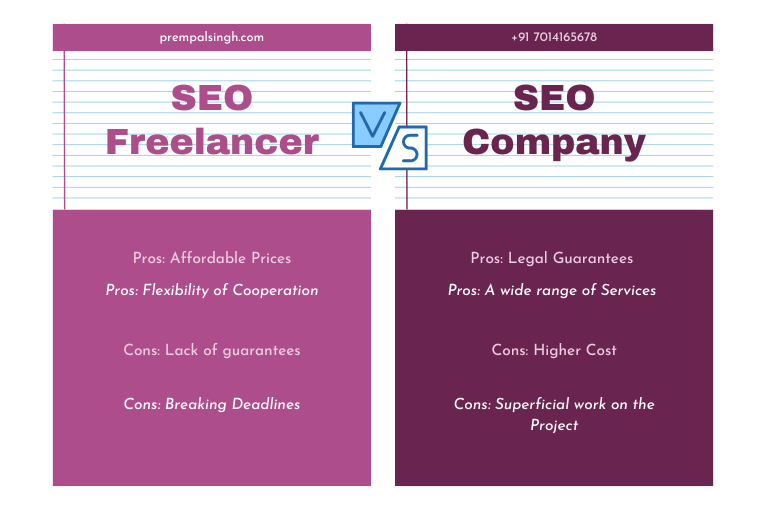 SEO Freelancer or SEO Company