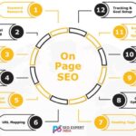 what is onpage SEO