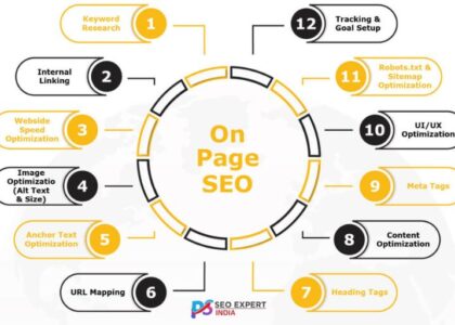 what is onpage SEO