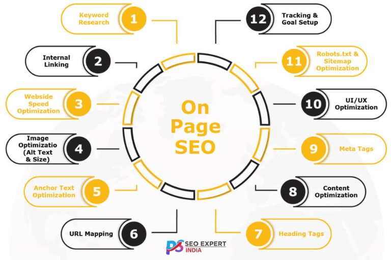 what is onpage SEO