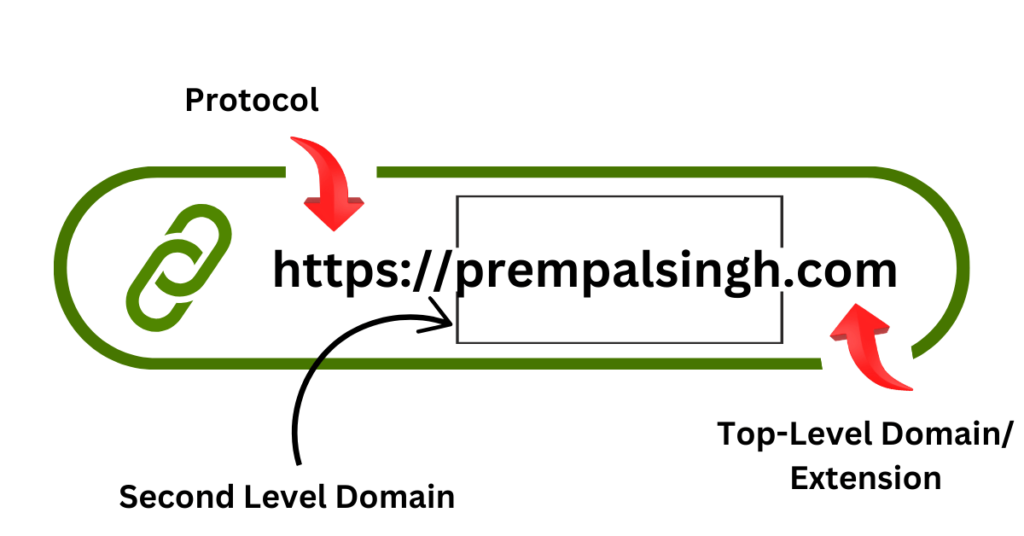 URL Structure