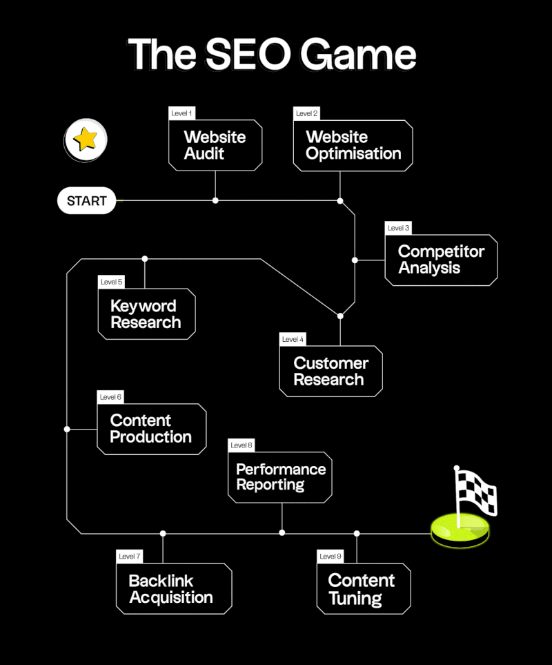 SEO Process