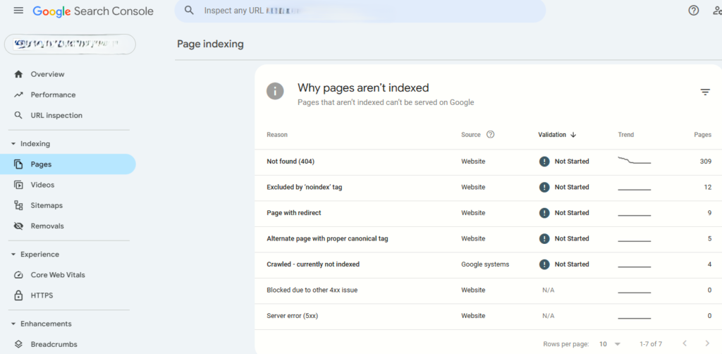 Google Indexing Errors
